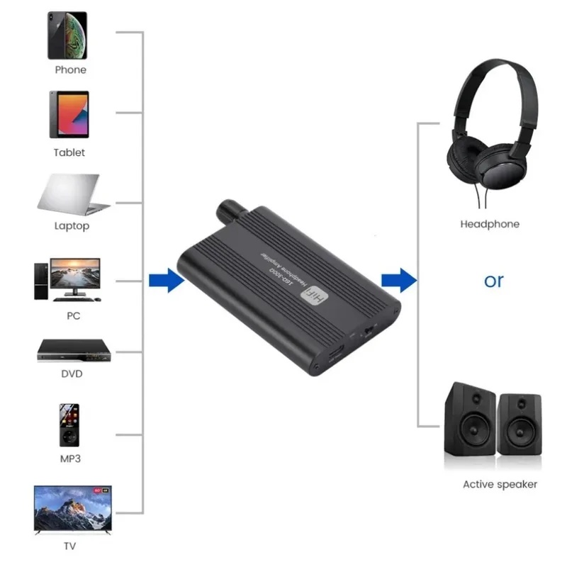 16-300Ω HiFi 헤드폰 앰프 미니 오디오 앰프  - Audio Music Hub 리뷰 및 가격